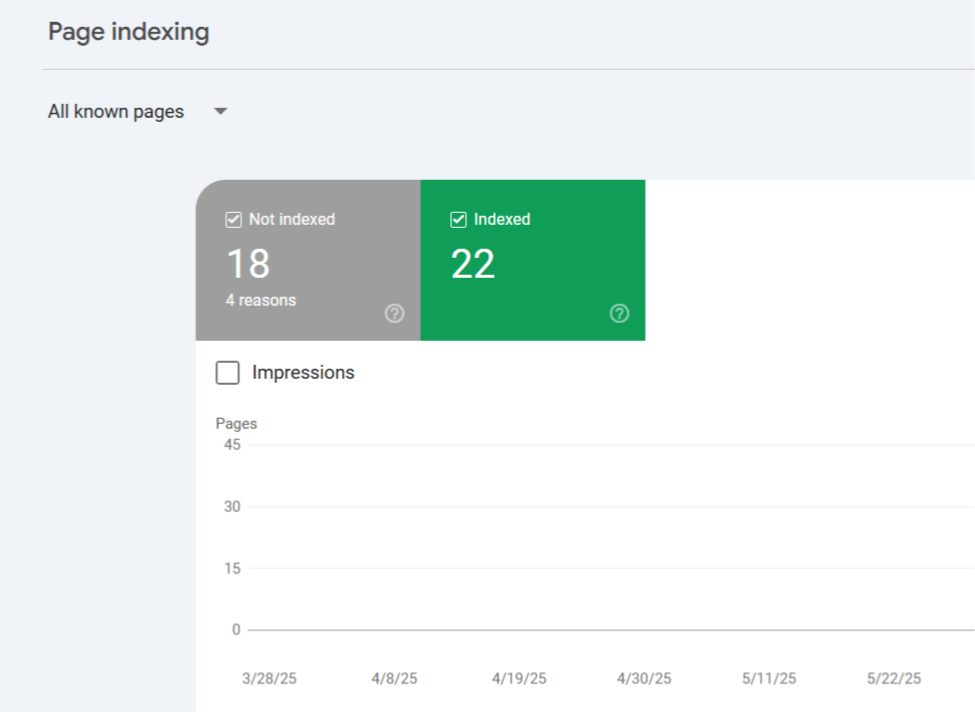 Improving Crawlability and Indexing: My Approach | Technical SEO Guide