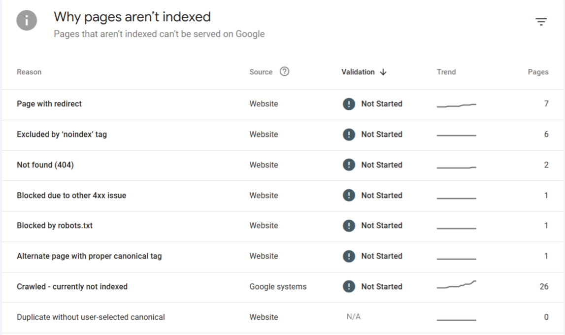 Technical SEO | Preventing Indexing and Crawl Issues