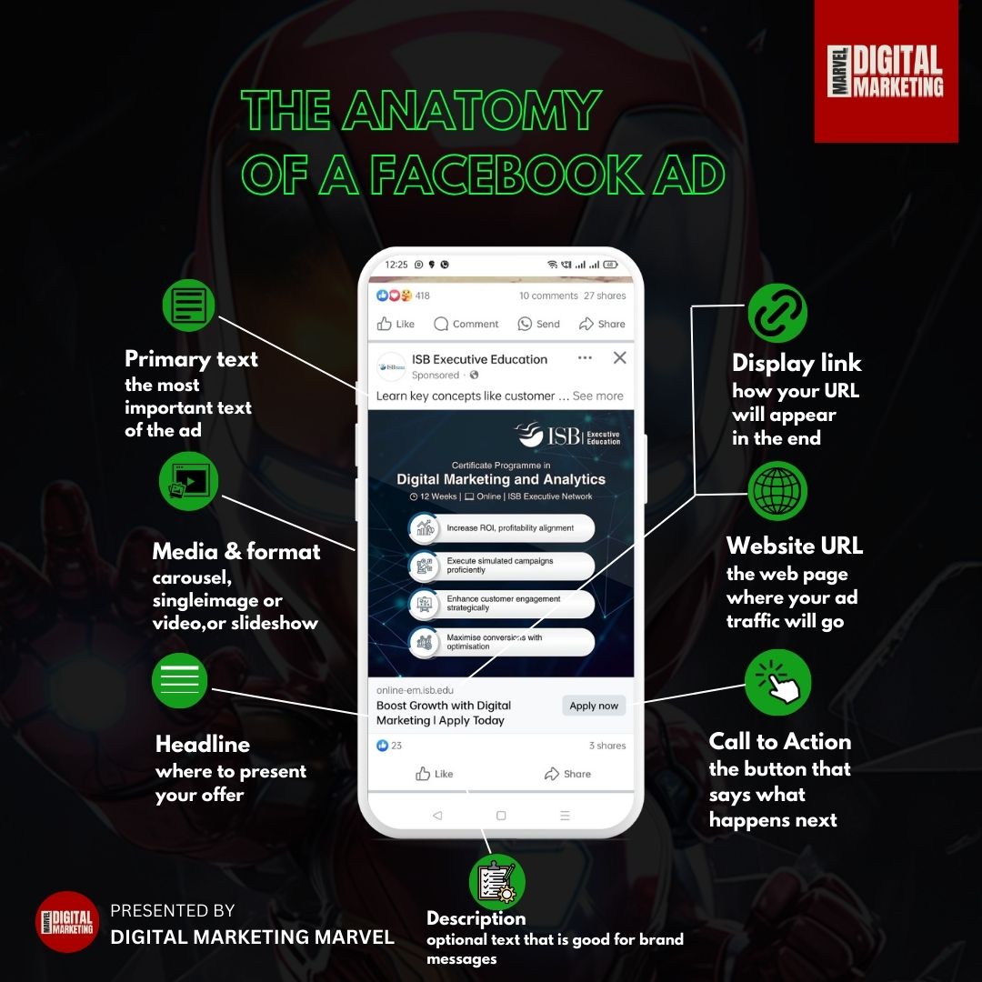 Understanding the Facebook Ads Ecosystem