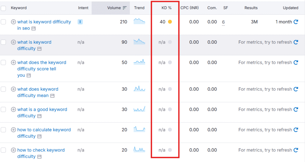 What Does the Keyword Difficulty Score Tell You About Ranking Chances? - RKDMT