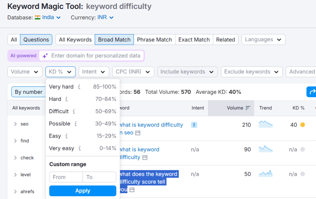 What Does the Keyword Difficulty Score Tell You