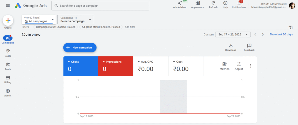 Google Campaign Overview in Google Ads - RKDMT