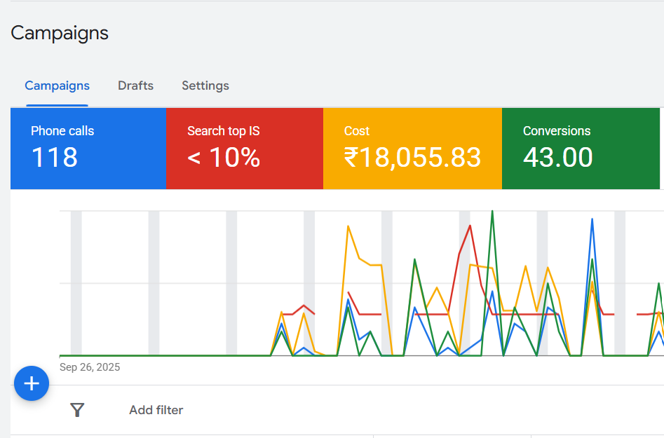 When Should You Use a Google Search Campaign?