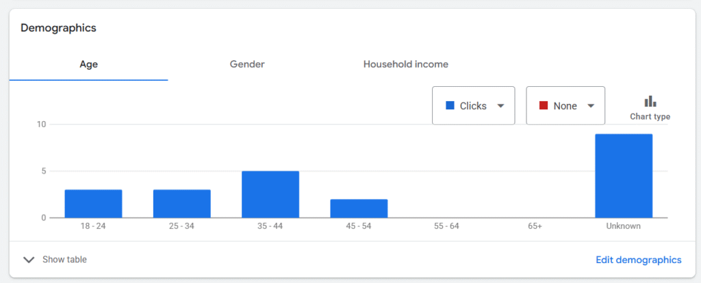 Google Display Ad Demography
