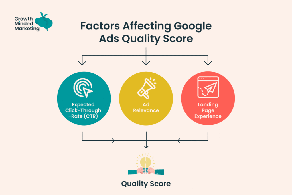 What is Quality Score - RKDMT