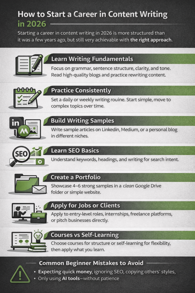 Is content writer a good career ? - RKDMT