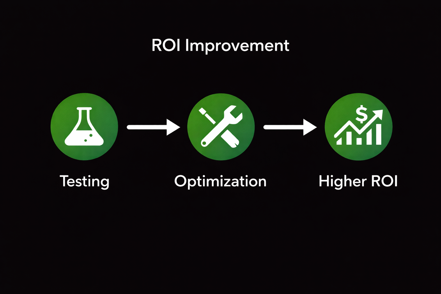 Optimize google ads campaign for better ROI - KDMT