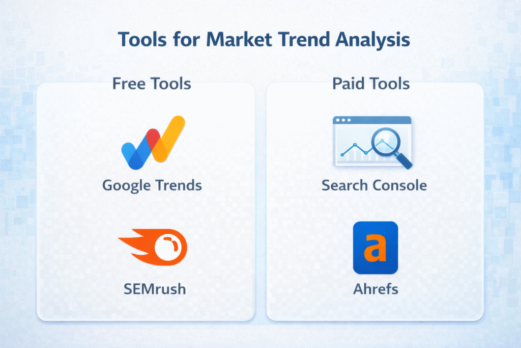 Person analyzing market data on a laptop with upward graphs showing market trends before competitors