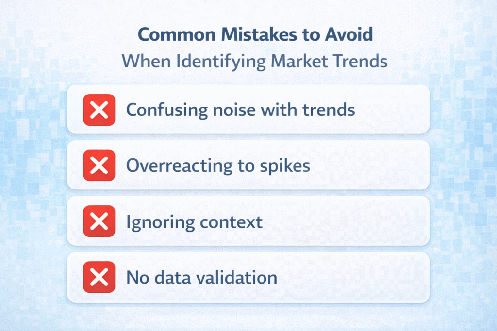 Checklist showing common market trend mistakes like confusing noise with trends and ignoring data validation