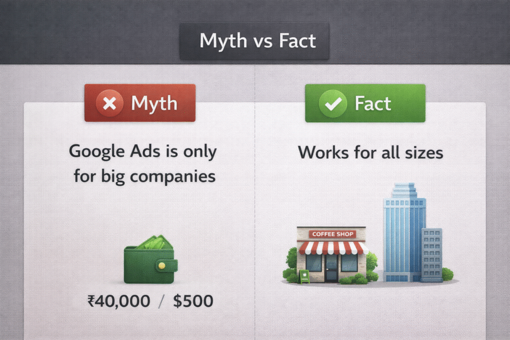 Common Myths About How Much Google Ads Cost - RKDMT