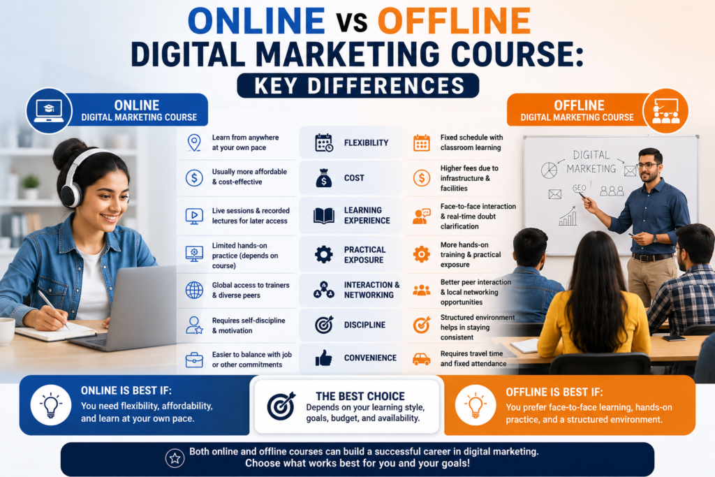 Online vs Offline Digital Marketing Course: Key Differences