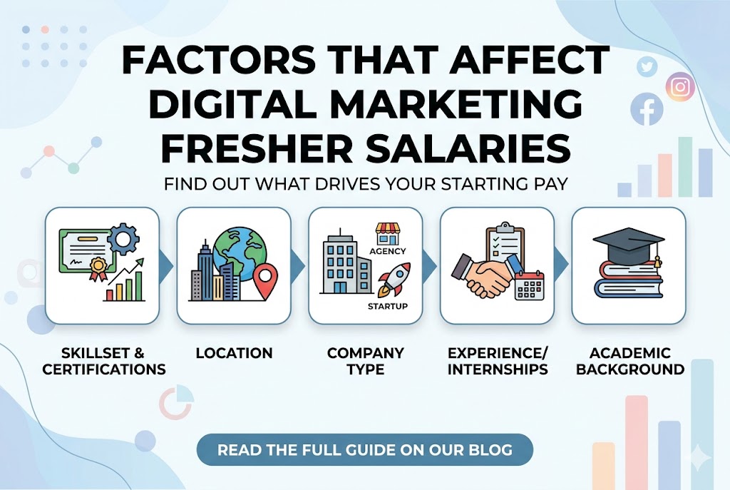 Factors That Affect Digital Marketing Fresher Salaries
