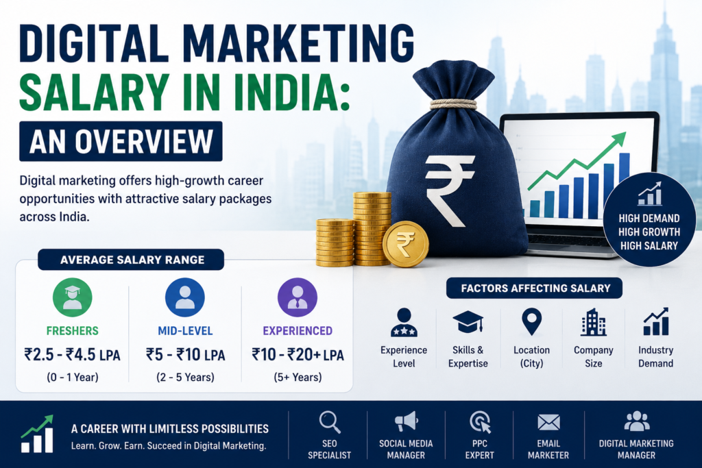 Digital Marketing Salary in India: An Overview